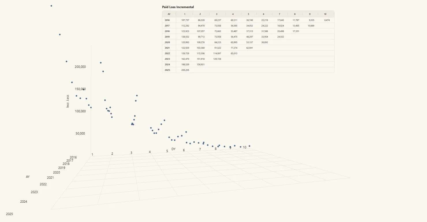 Model fit graphs